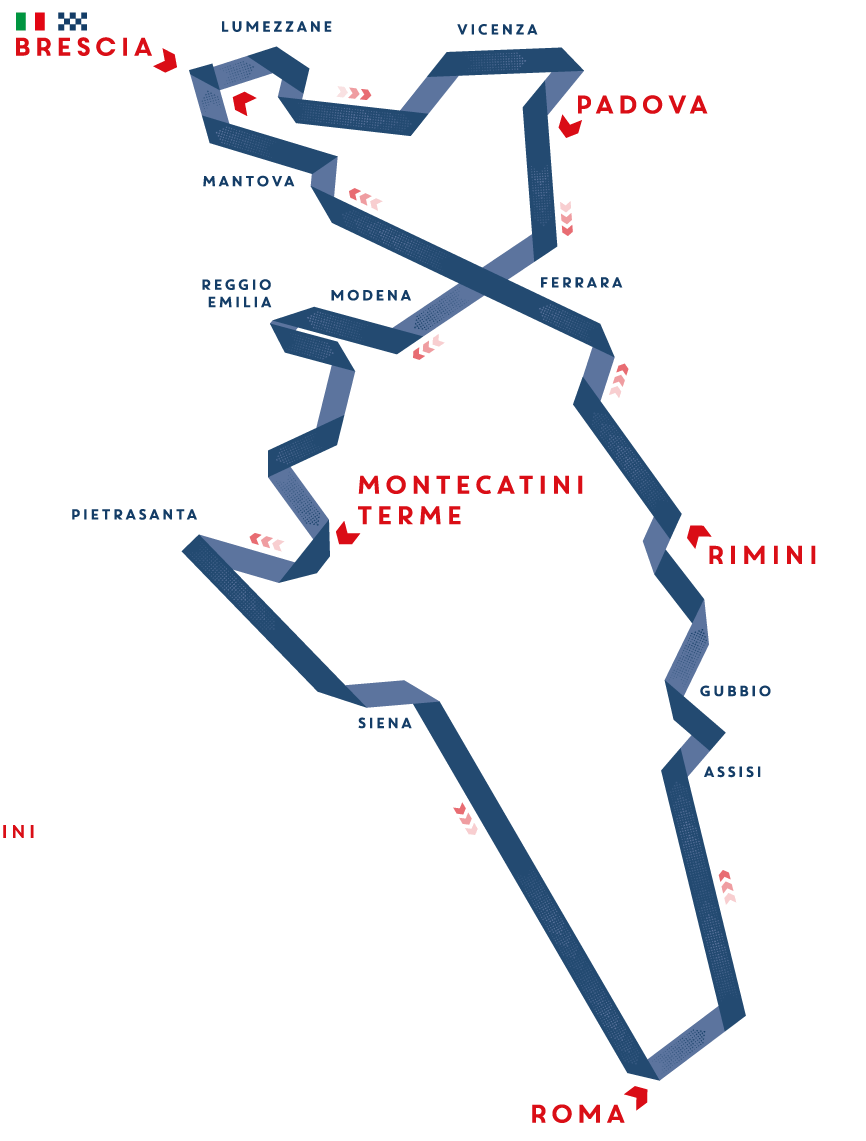 Roadmap Mille Miglia 2026